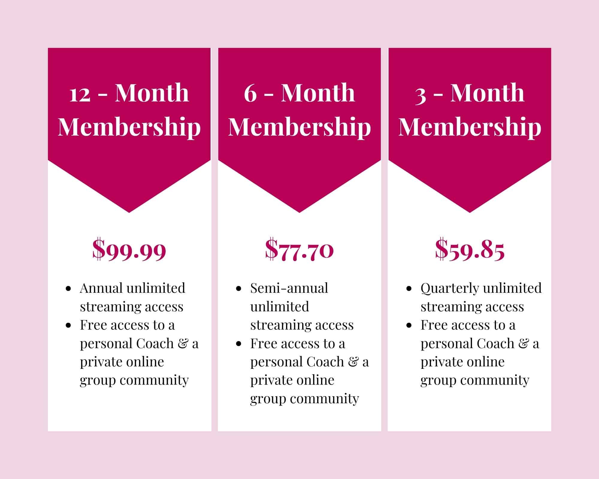 One Mom's Beachbody On Demand Review (2021)